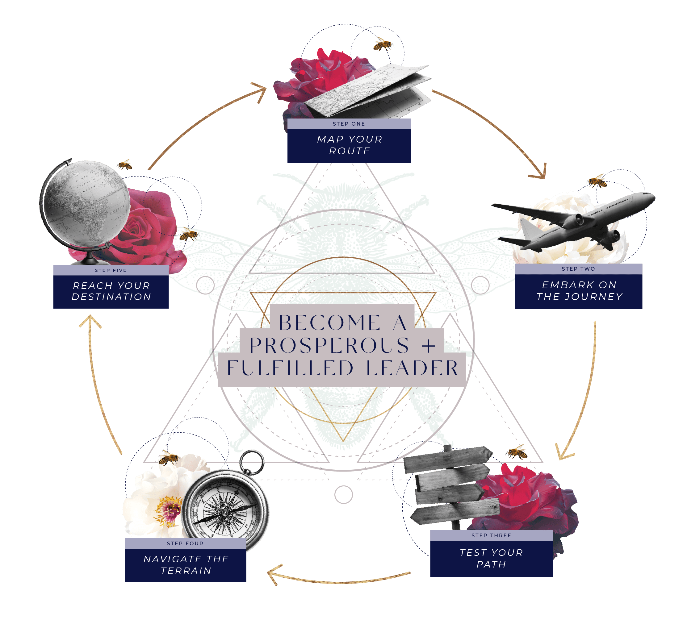 CC - NEW Methodology Infographic 2023 V02_02-min